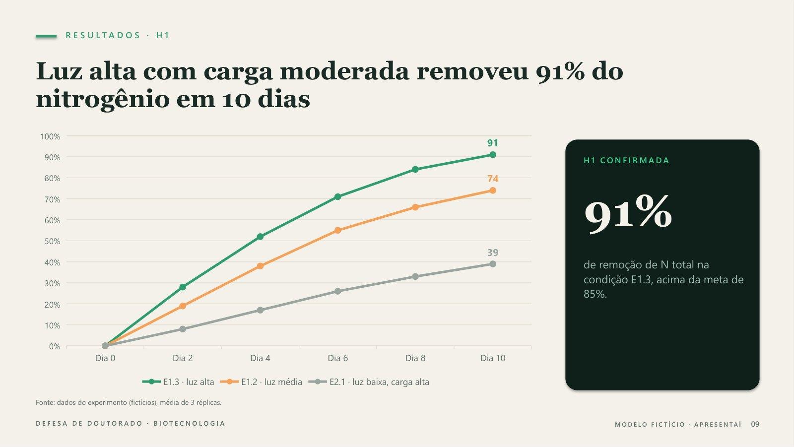 Slide de resultados de defesa de doutorado