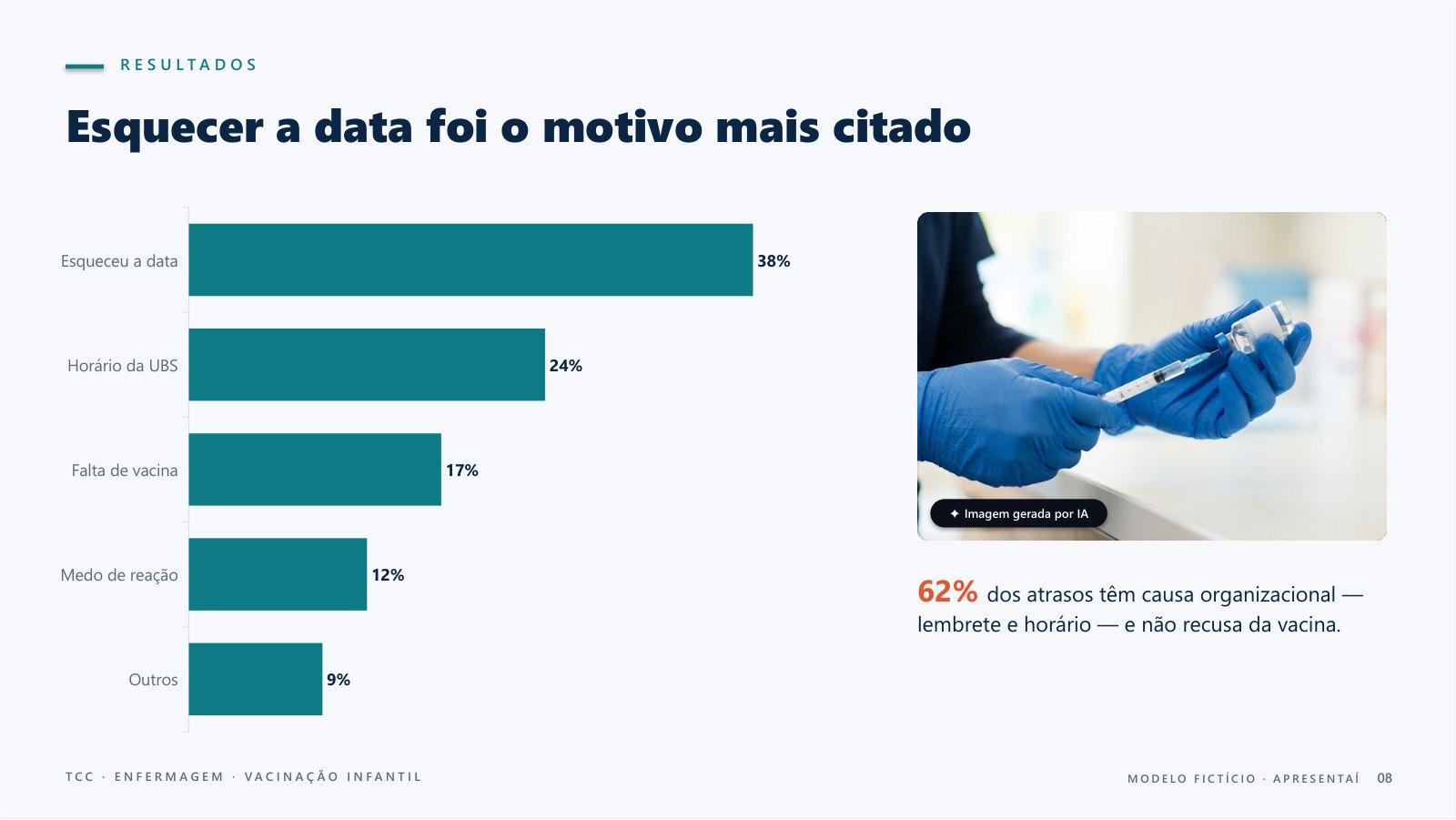 Slide 8 do modelo de apresentação de TCC