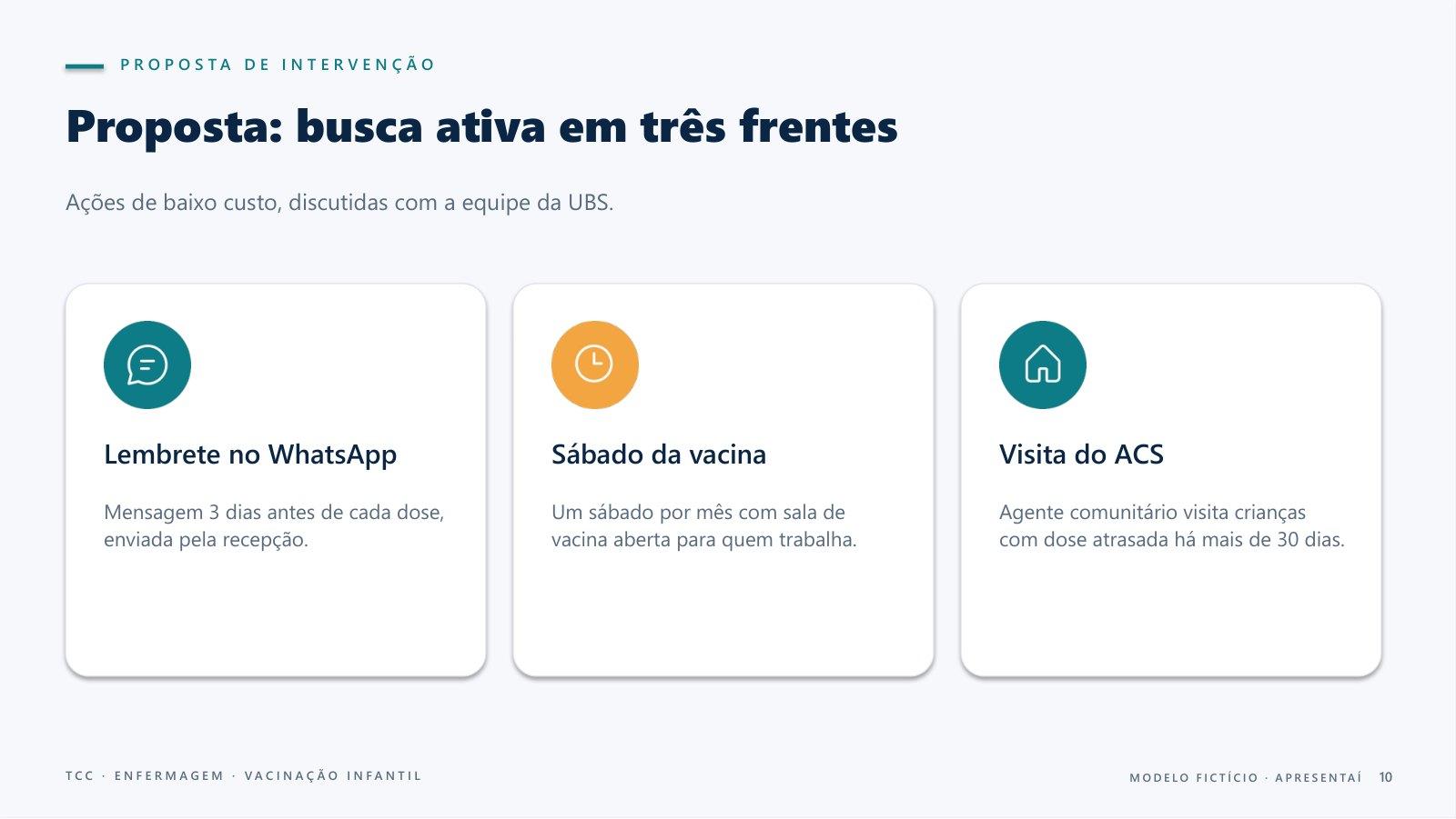Slide 10 do modelo de apresentação de TCC